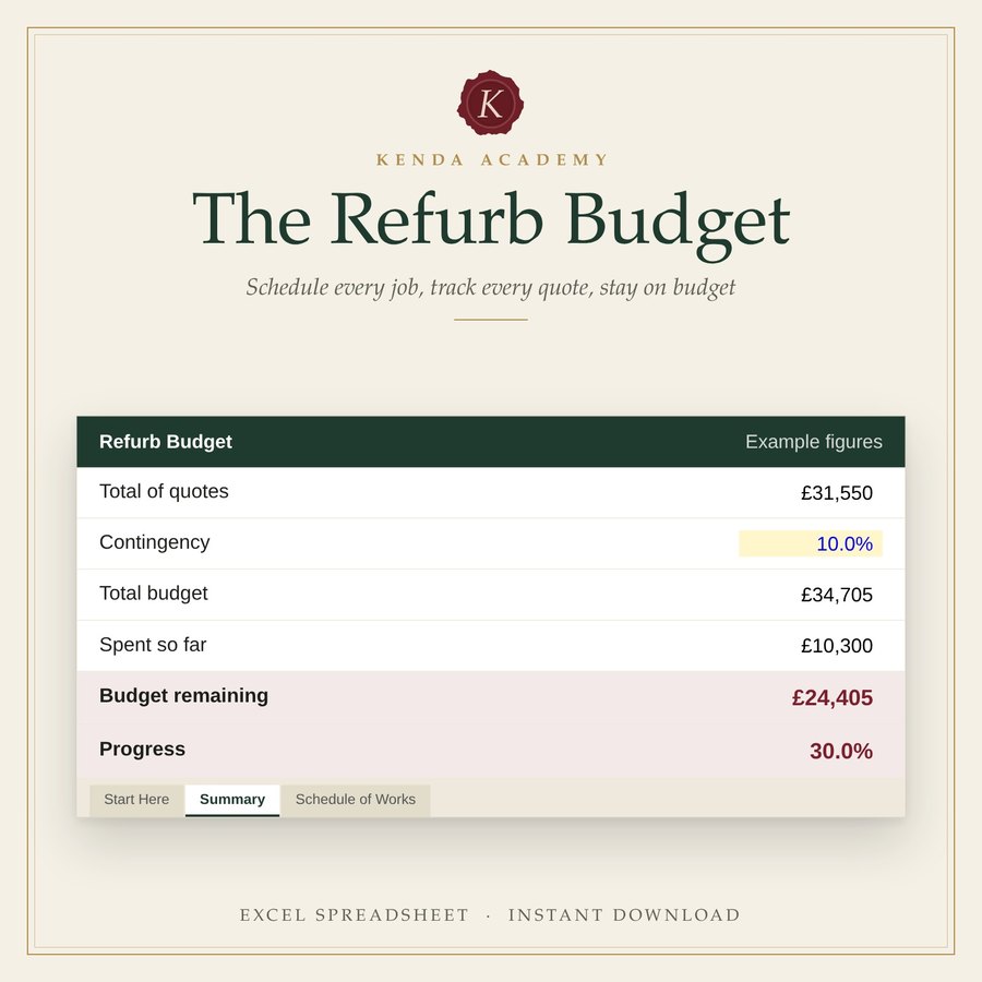 The Refurb Budget preview